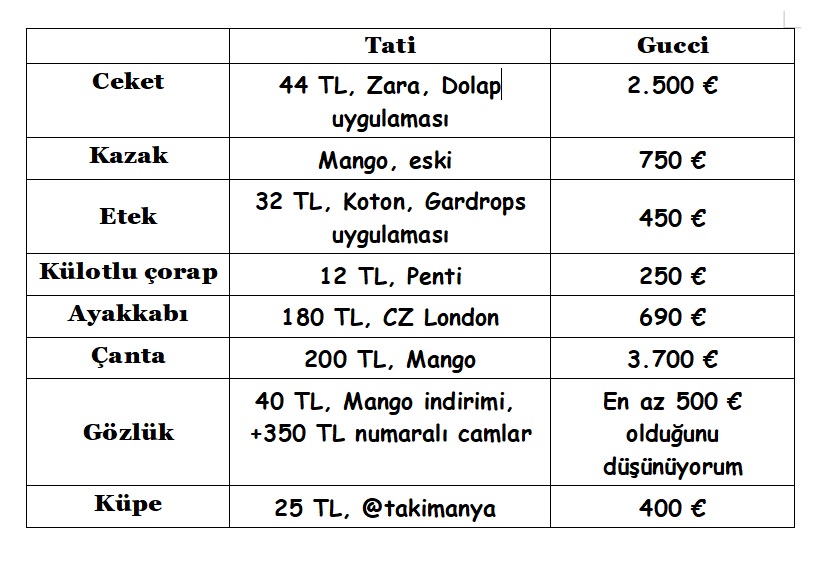 ünlü markaların taklit kombinleri